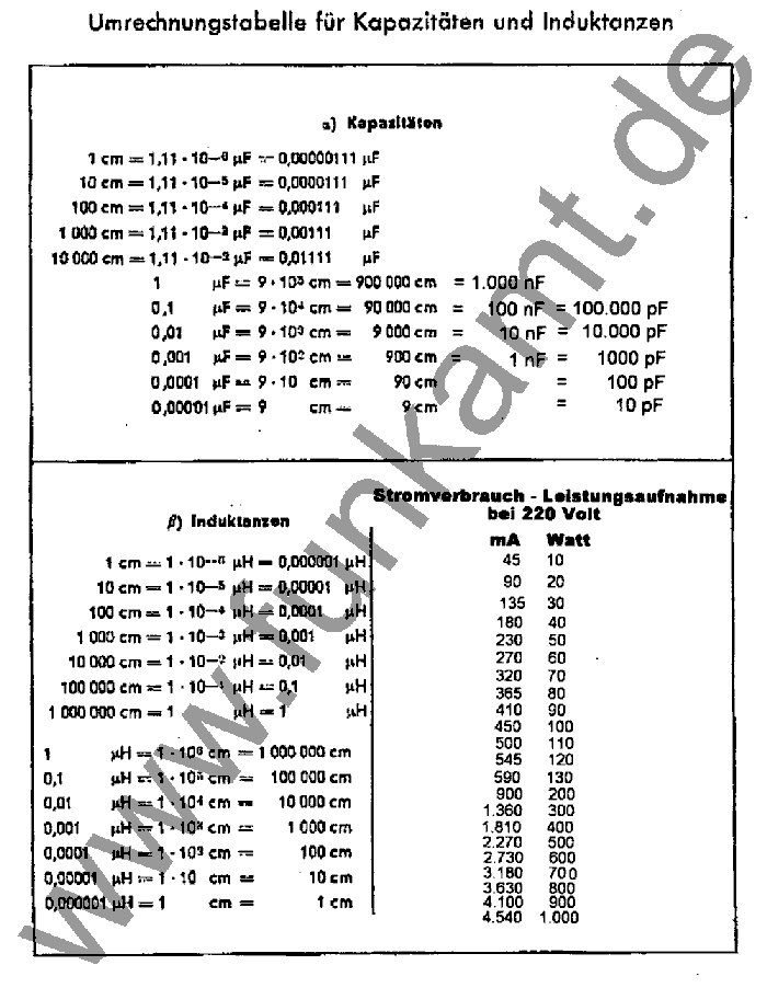 Umrechnungstabelle Kapazitten und Induktanzen - Kondensatoren und Spulen - cm Werte in Farad und Henry