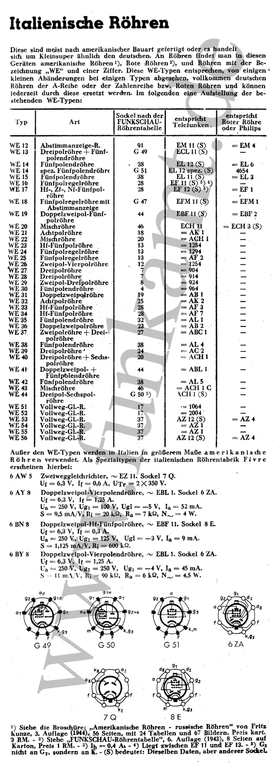 Italinenischer Röhrenschlüssel - Röhrenschlüssel für italenische Röhren mit WE Bezeichnung