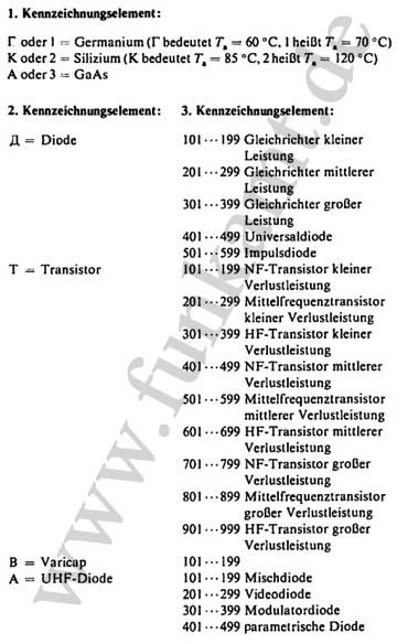russischer Transistorschlssel  - Codierung russischer Dioden und Transistoren