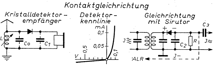 Grundlegende Empfngerschaltungen - Anodengleichrichter Gittergleichrichter Audion Kristallgleichrichter Detektor